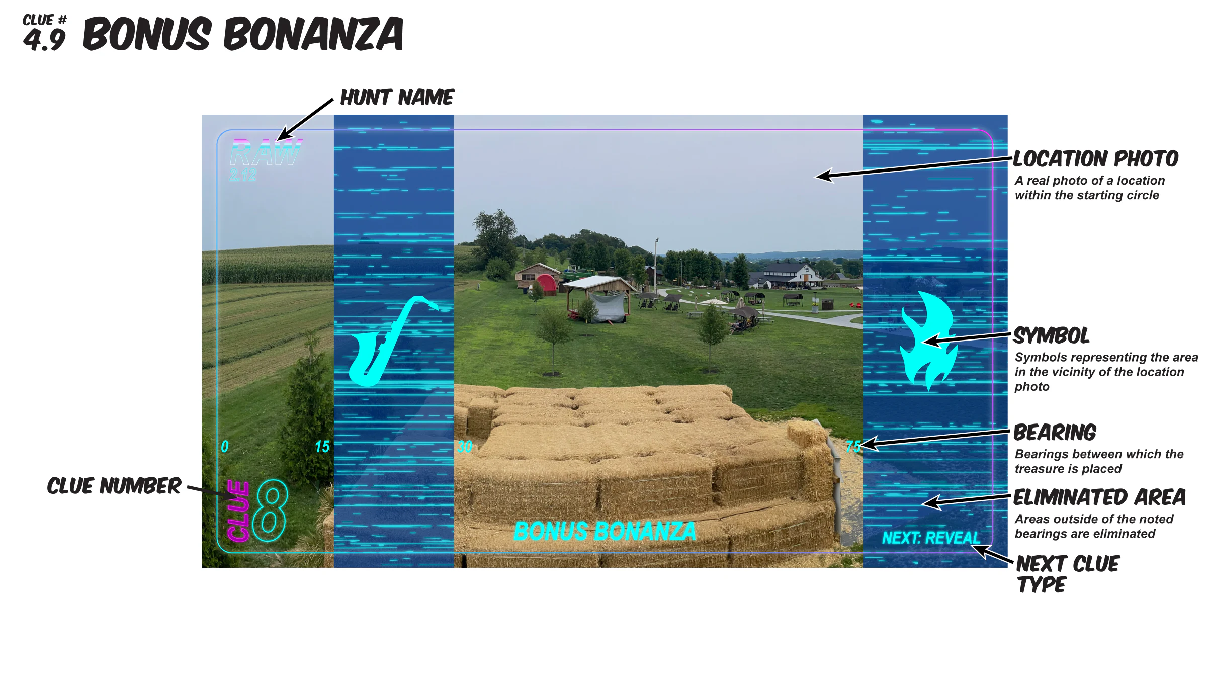Annotated guide to a RAW Bonus Bonanza clue